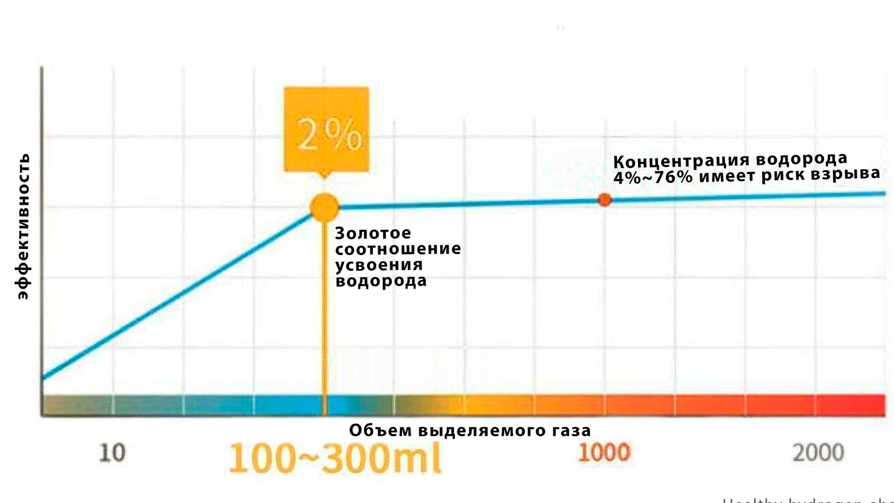 эффективность водорода