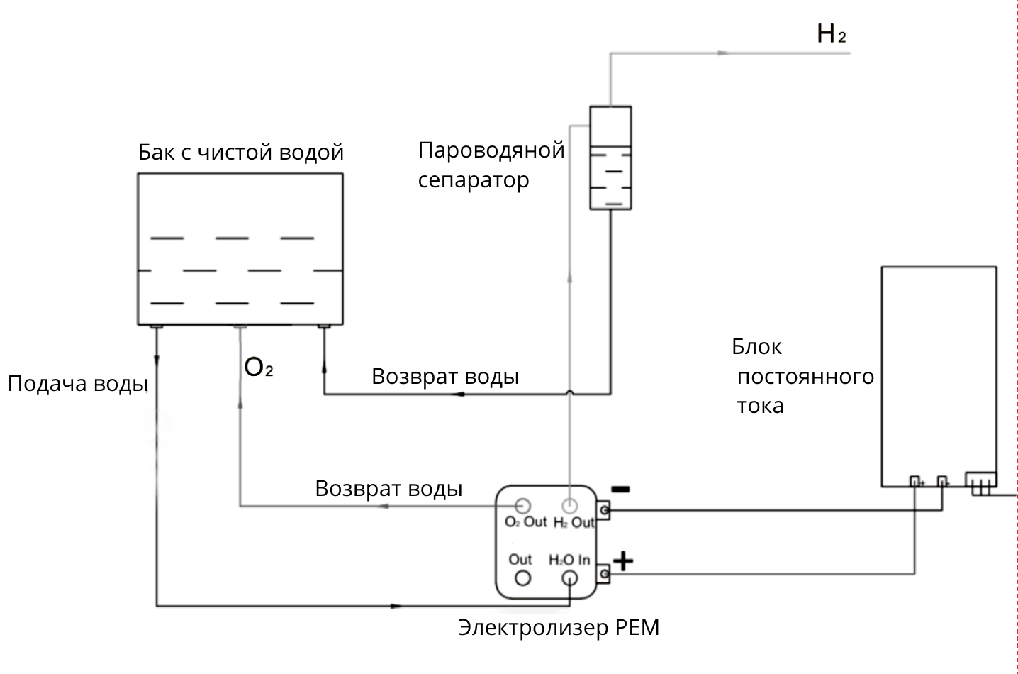 Operating Principle H600