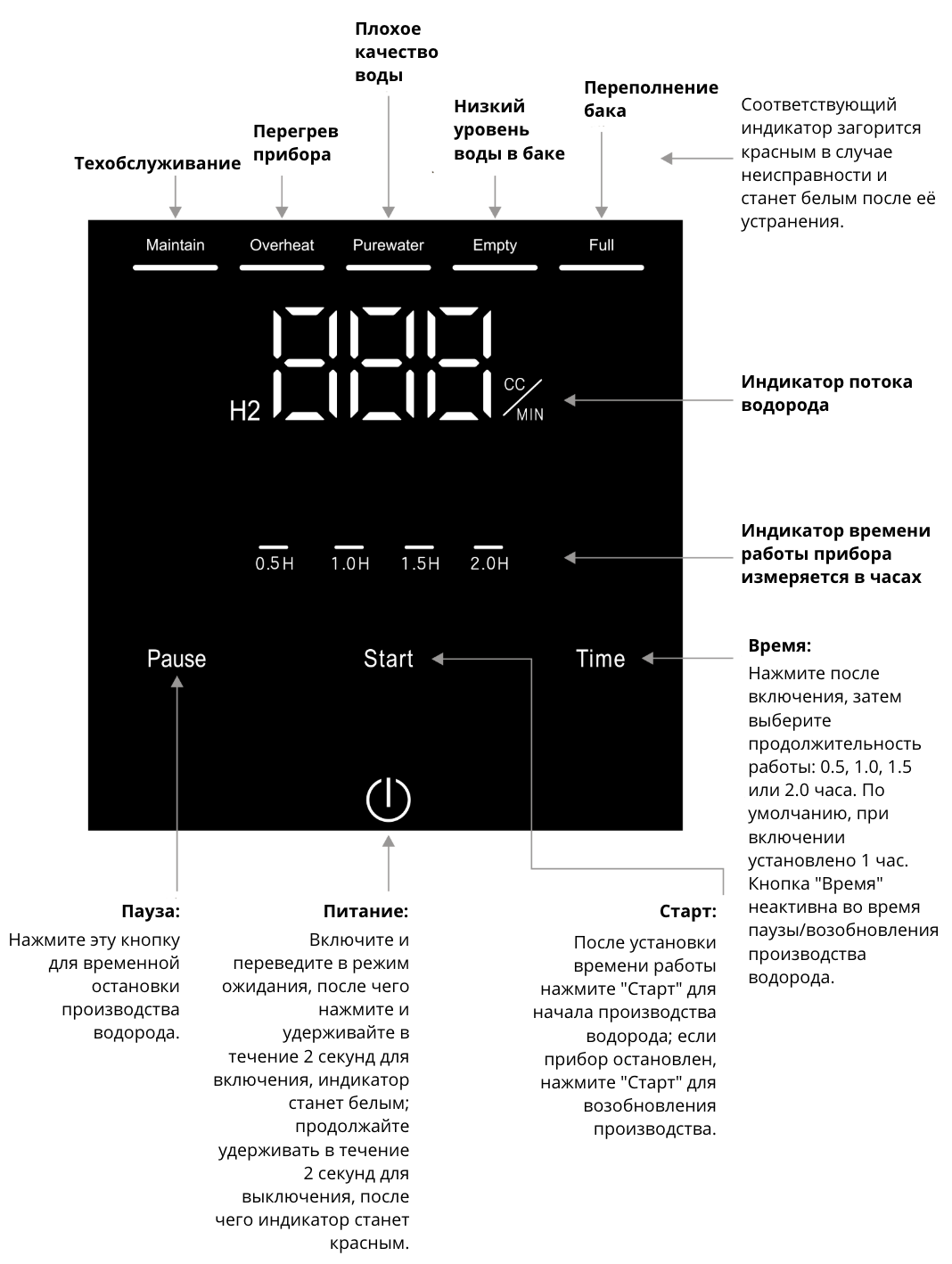 Панель управления прибора H600