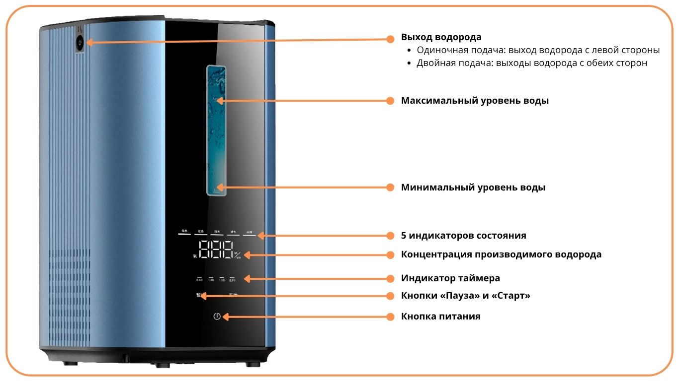 Генератор H600 600 мл мин 4